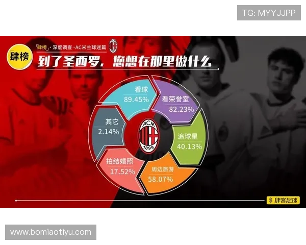 米兰官方入口平台优化升级,提升球迷体验和信息获取效率